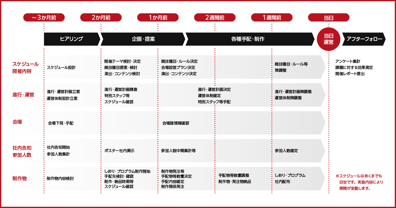 運動会実施スケジュール例