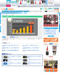 post テレビ番組画像