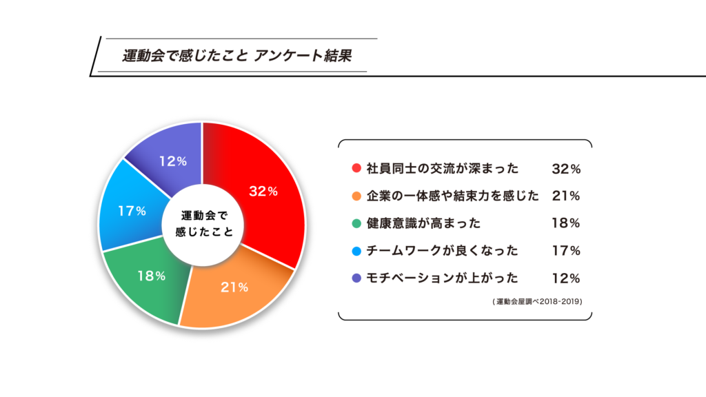 アンケート結果