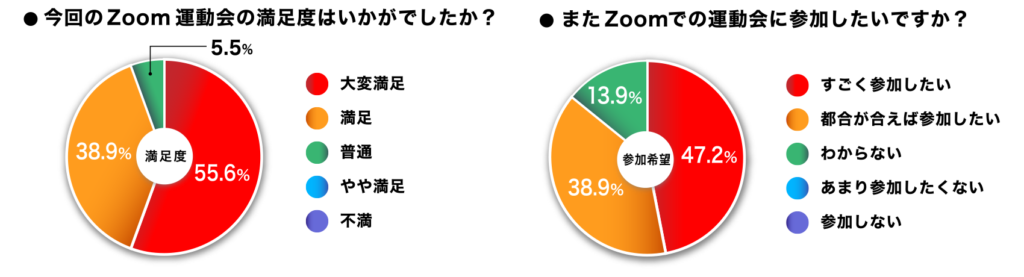 アンケート結果