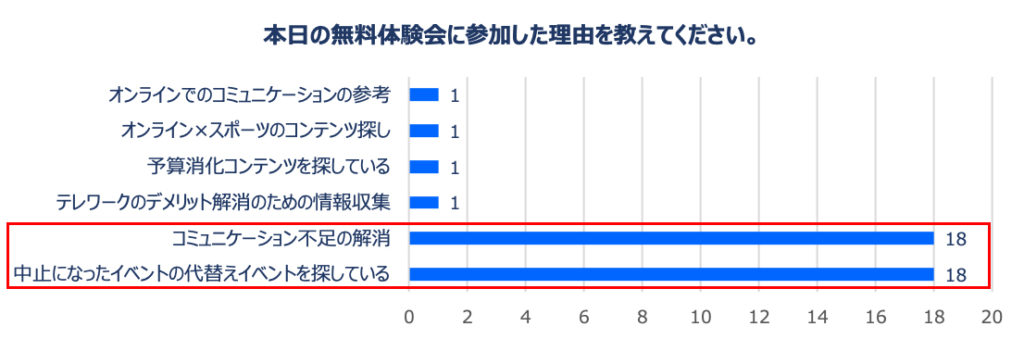 グラフ1