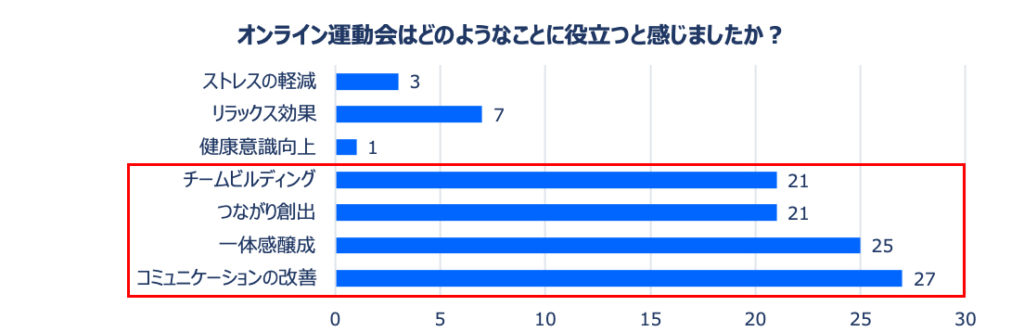 グラフ2