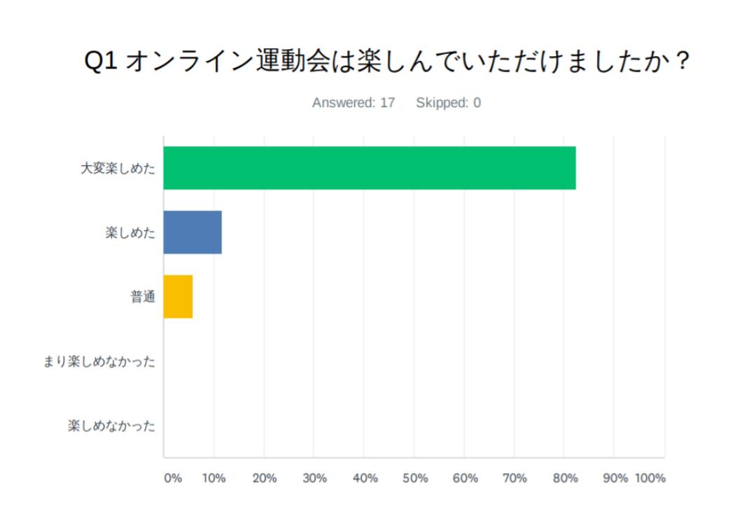 ジョージア日本人商工会アンケート